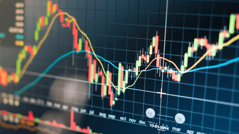 Markets Display Mixed Performance as Investors Anticipate Fed Rate Cuts