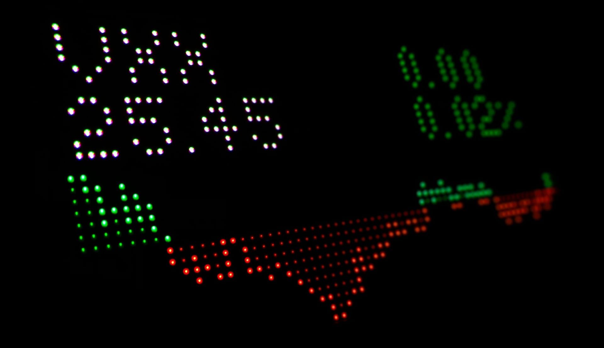 Volatile Start to 2024 as Wall Street Grapples with Economic Uncertainty